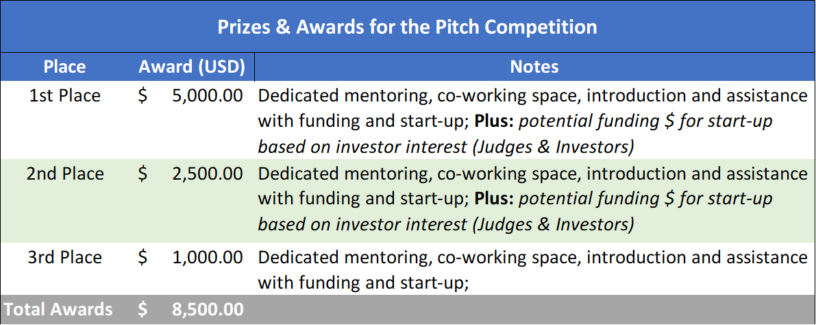 Awards - Pitch Competition
